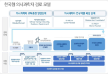 연구하는 의사, 치료하는 과학자로 성장하다