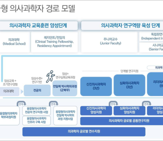 연구하는 의사, 치료하는 과학자로 성장하다