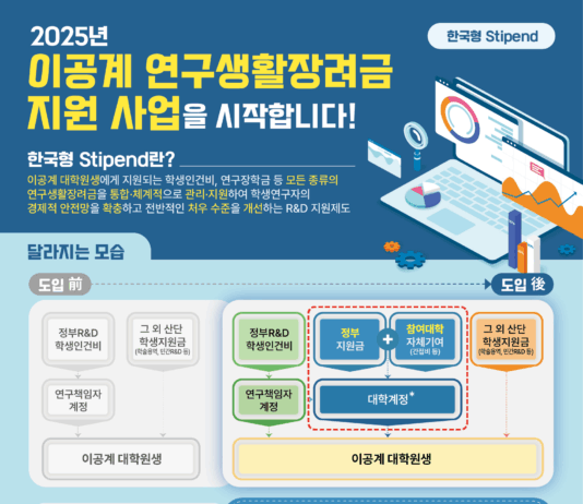 이공계 연구생활장려금 지원 사업 2025년 참여대학 6개 추가 선정!